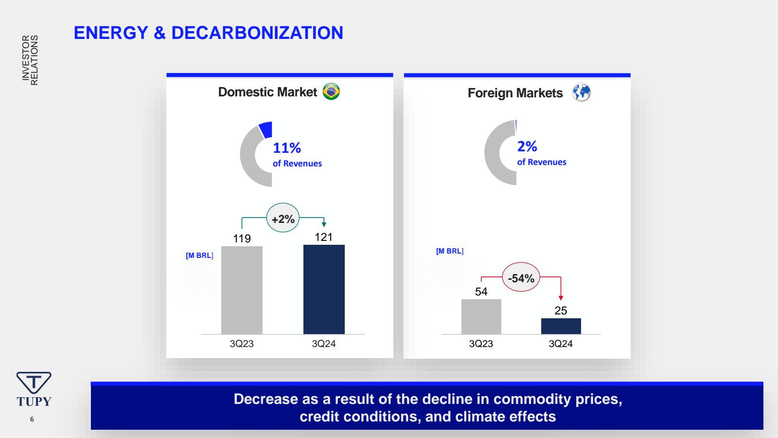 INVESTOR RELATIONS 
