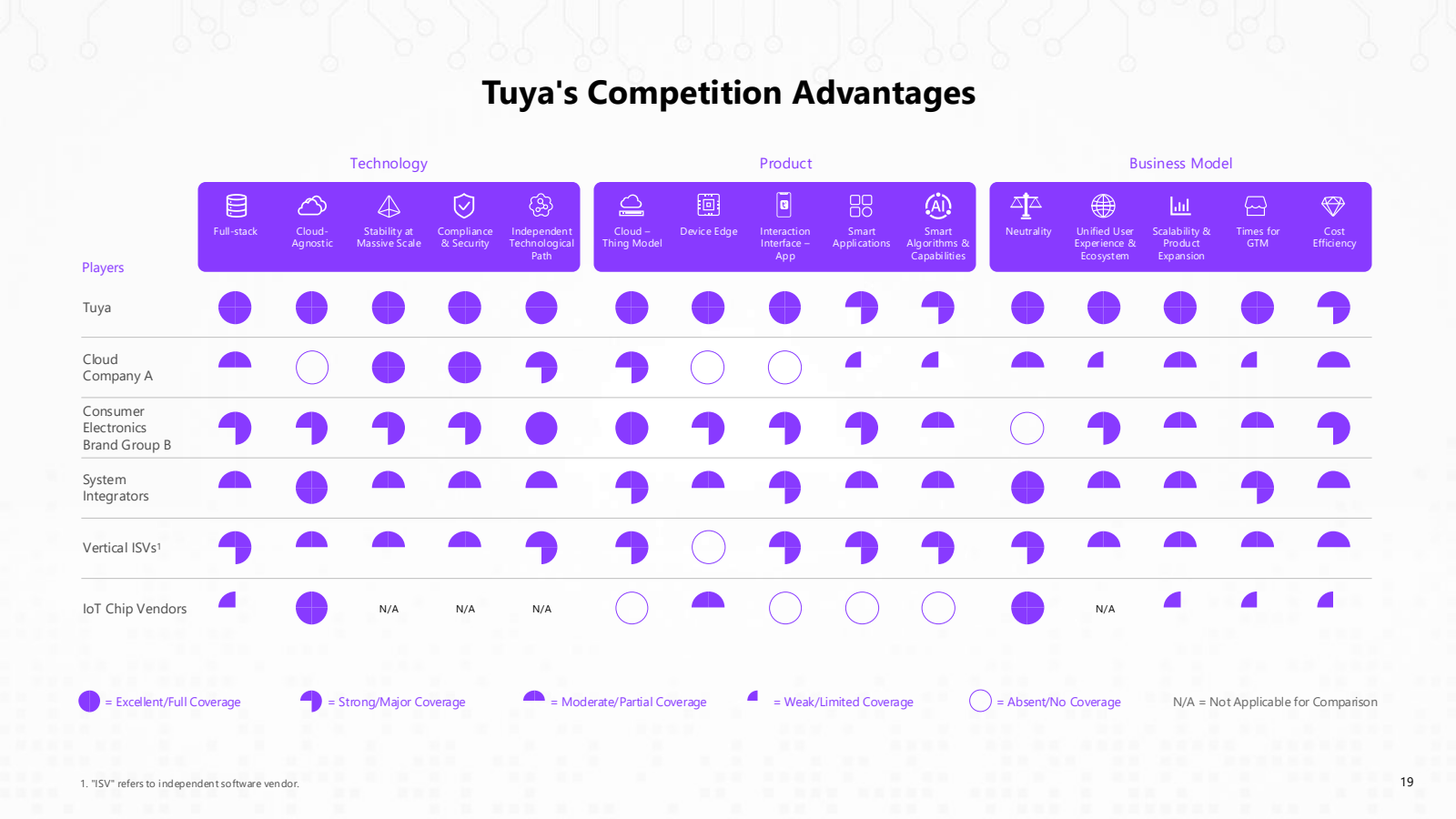 Players

Tuya

Cloud