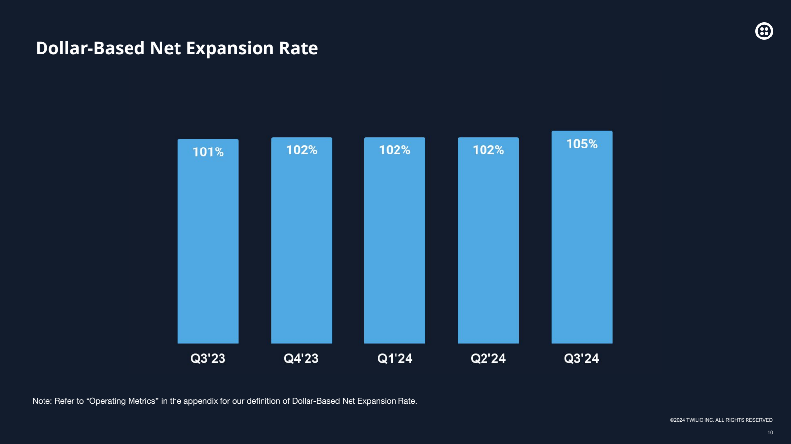 Dollar - Based Net E