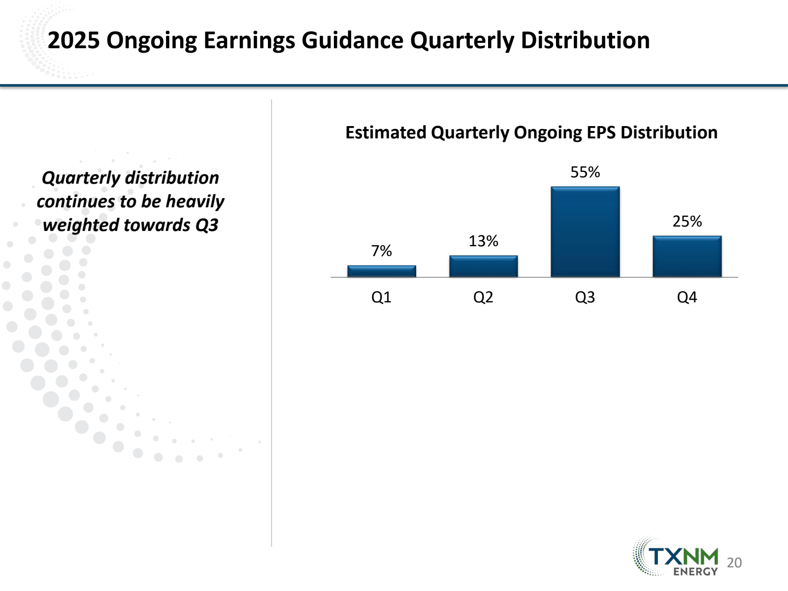 2025 Ongoing Earning