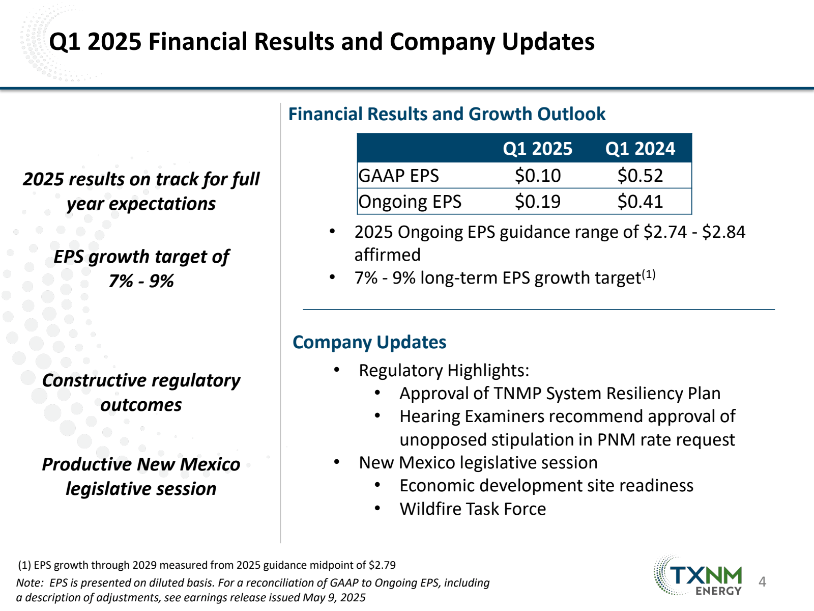 Q1 2025 Financial Re