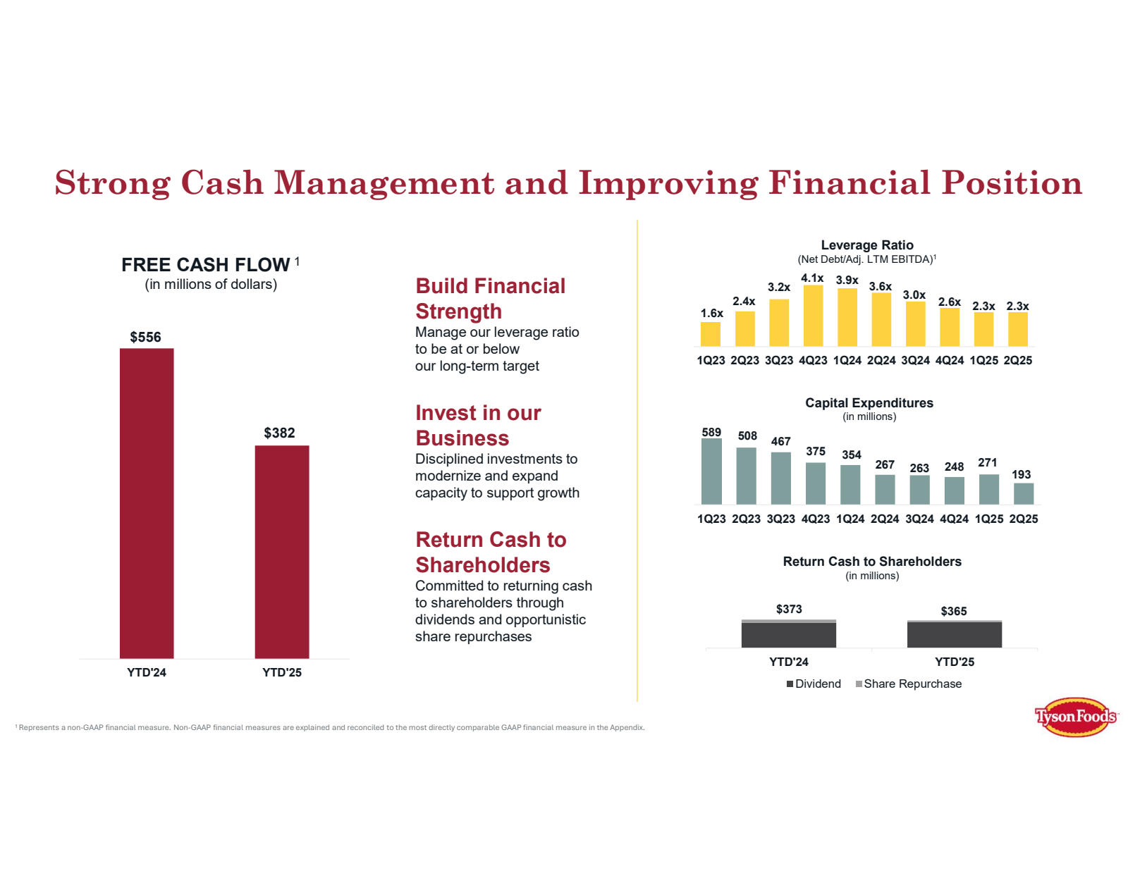 Strong Cash Manageme