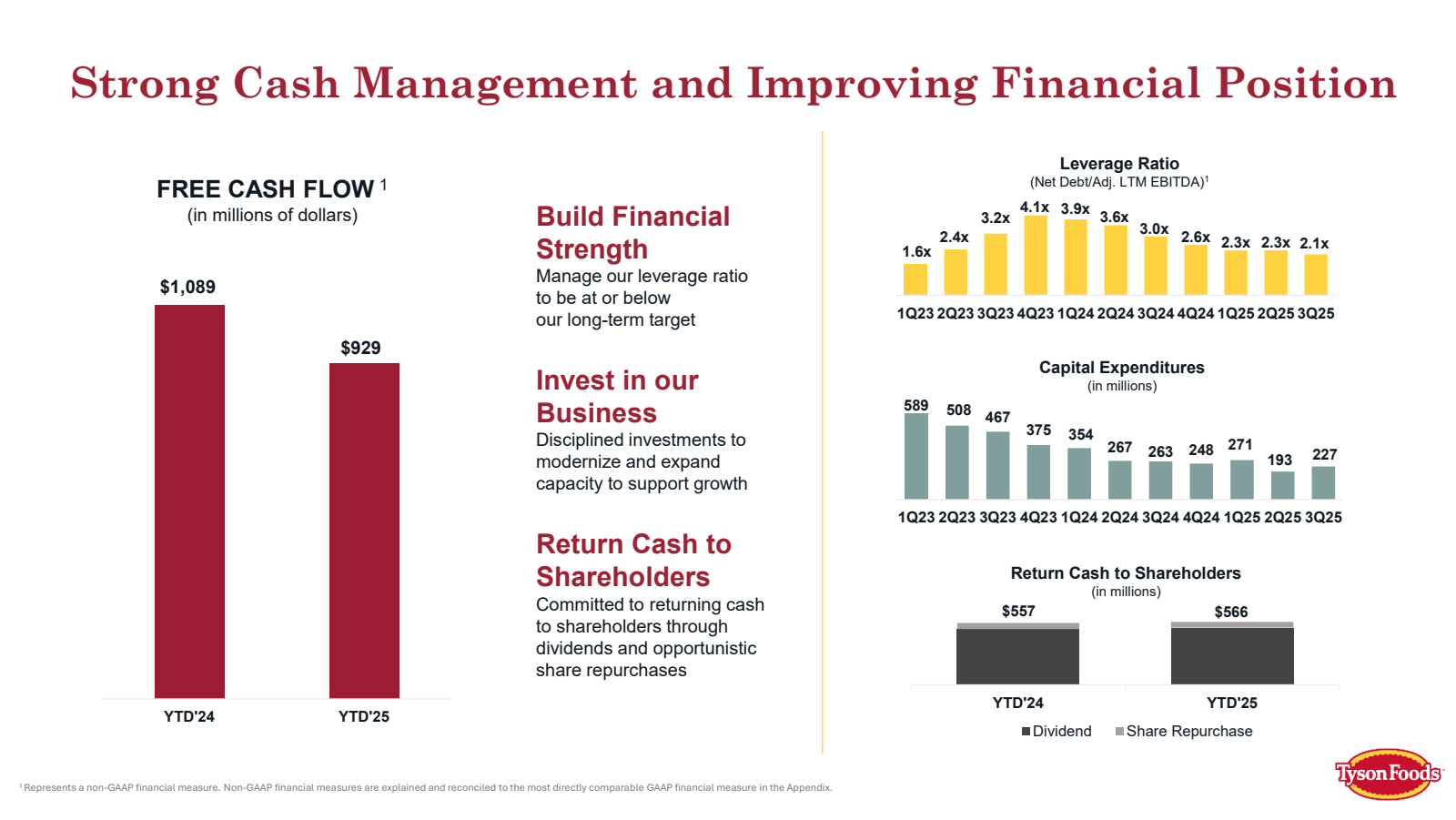Strong Cash Manageme