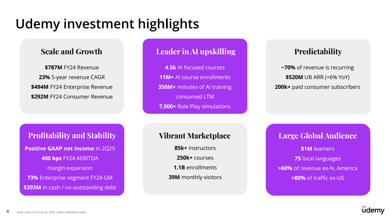 Udemy investment hig