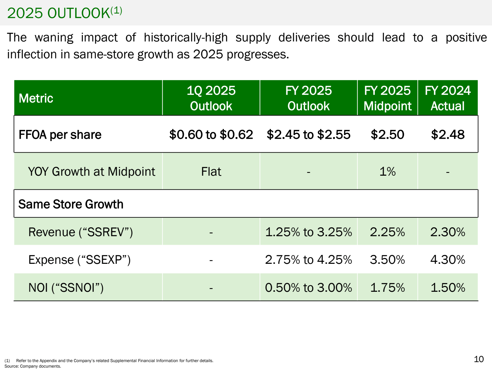 2025 OUTLOOK ( 1 ) 
