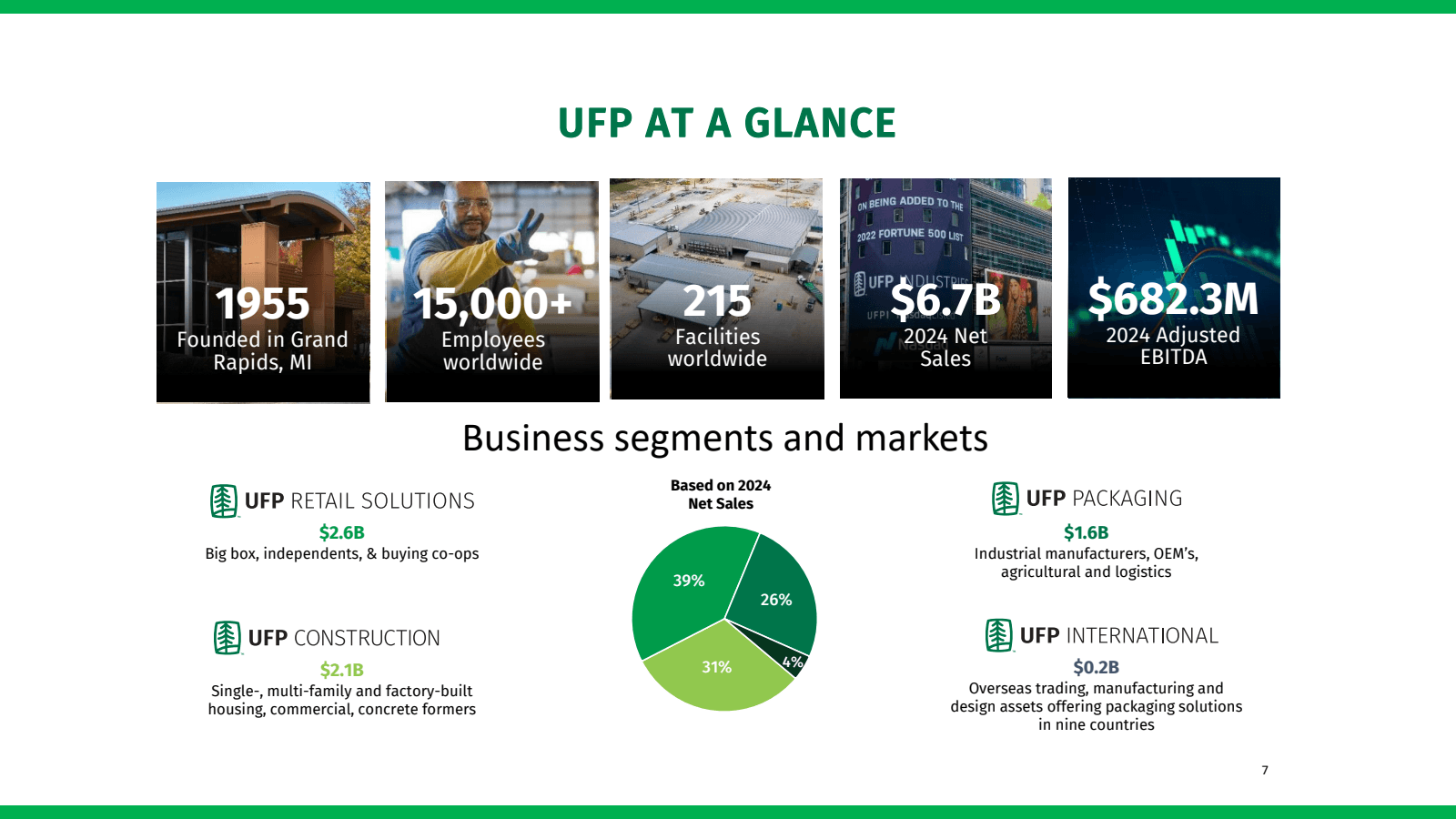 UFP AT A GLANCE 

Π 
