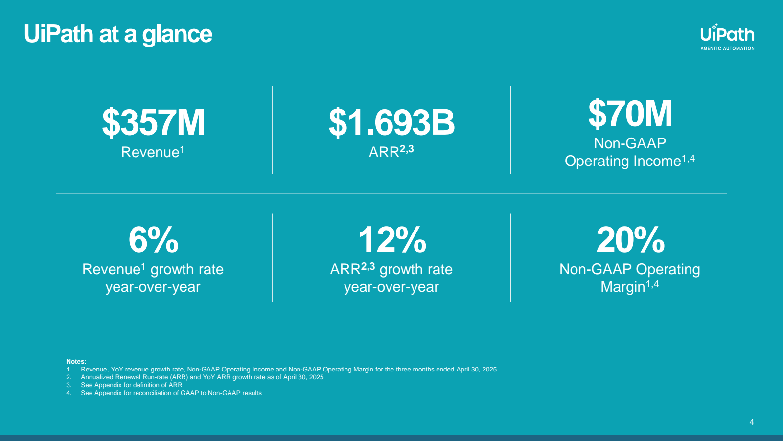 UiPath at a glance 
