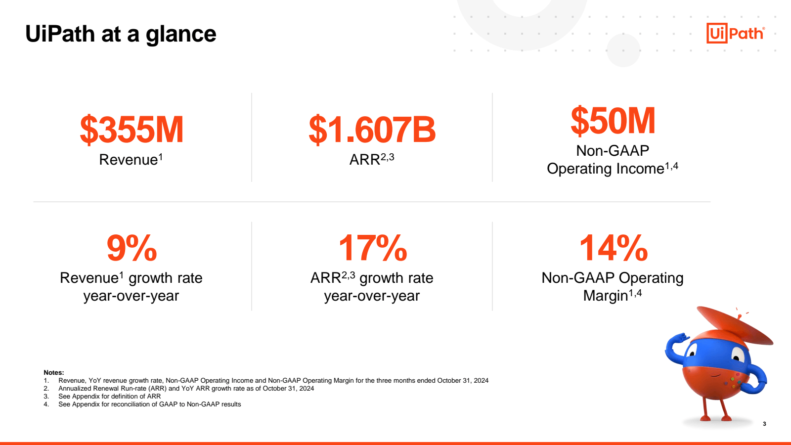 UiPath at a glance 
