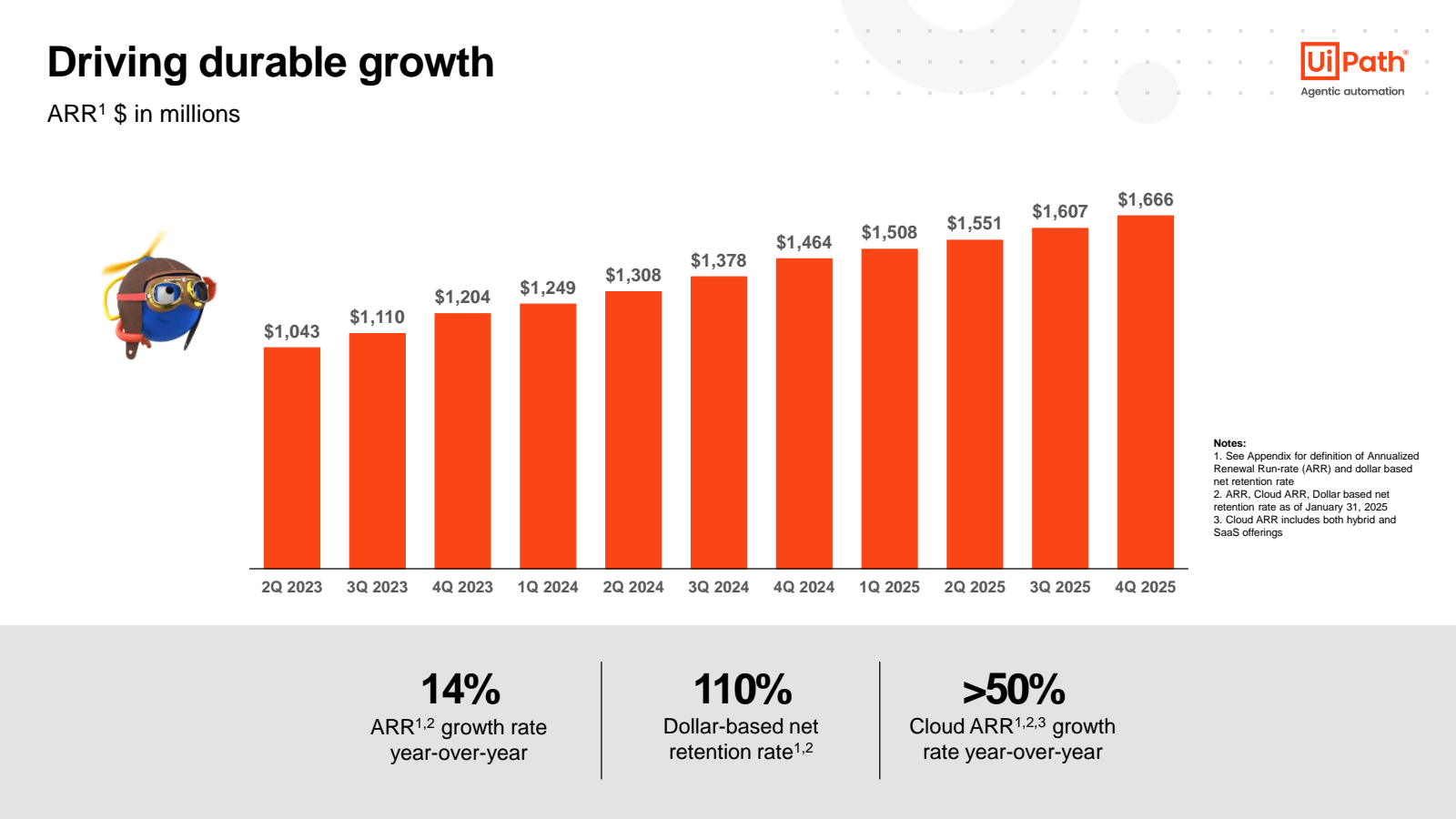 Driving durable grow