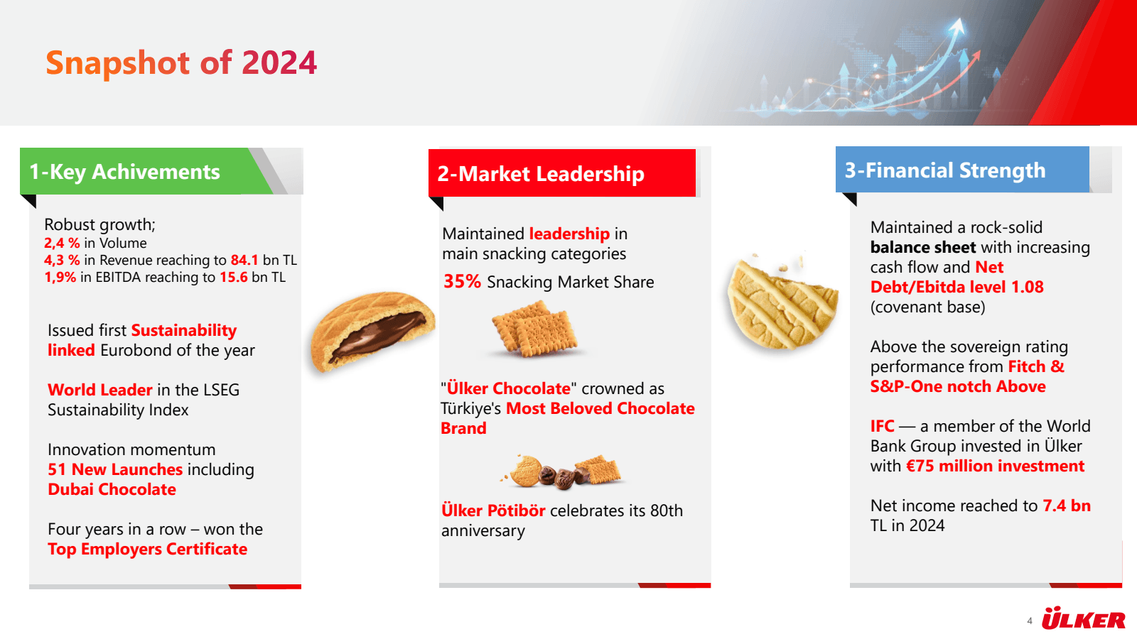 Snapshot of 2024 

1