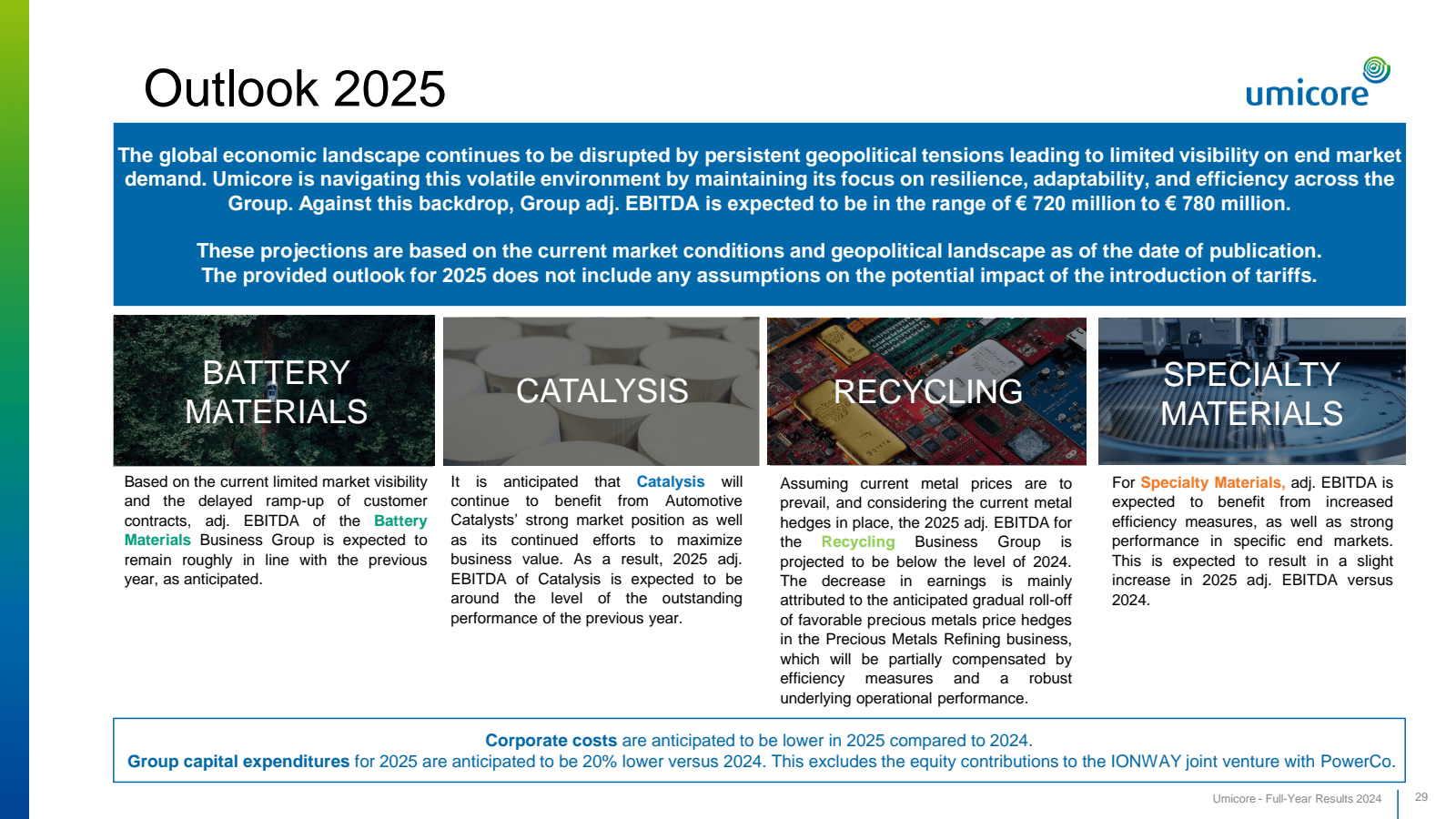 Outlook 2025 

umico