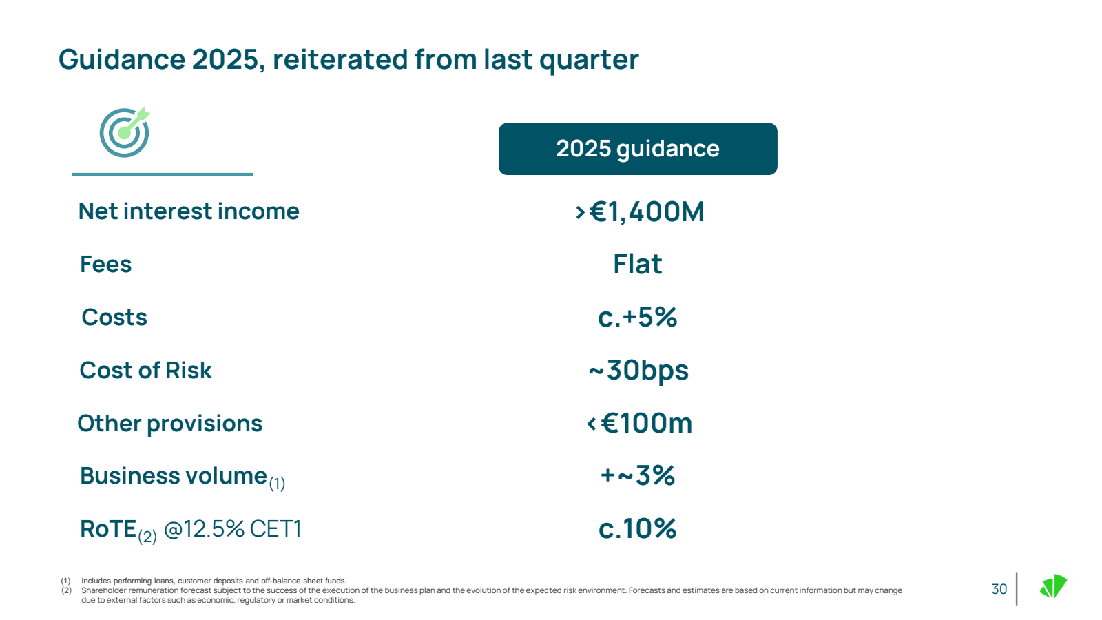 Guidance 2025 , reit