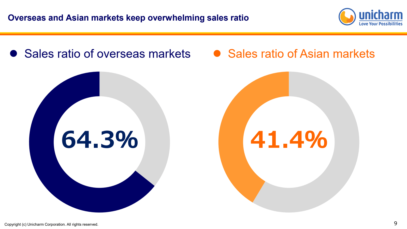 Overseas and Asian m