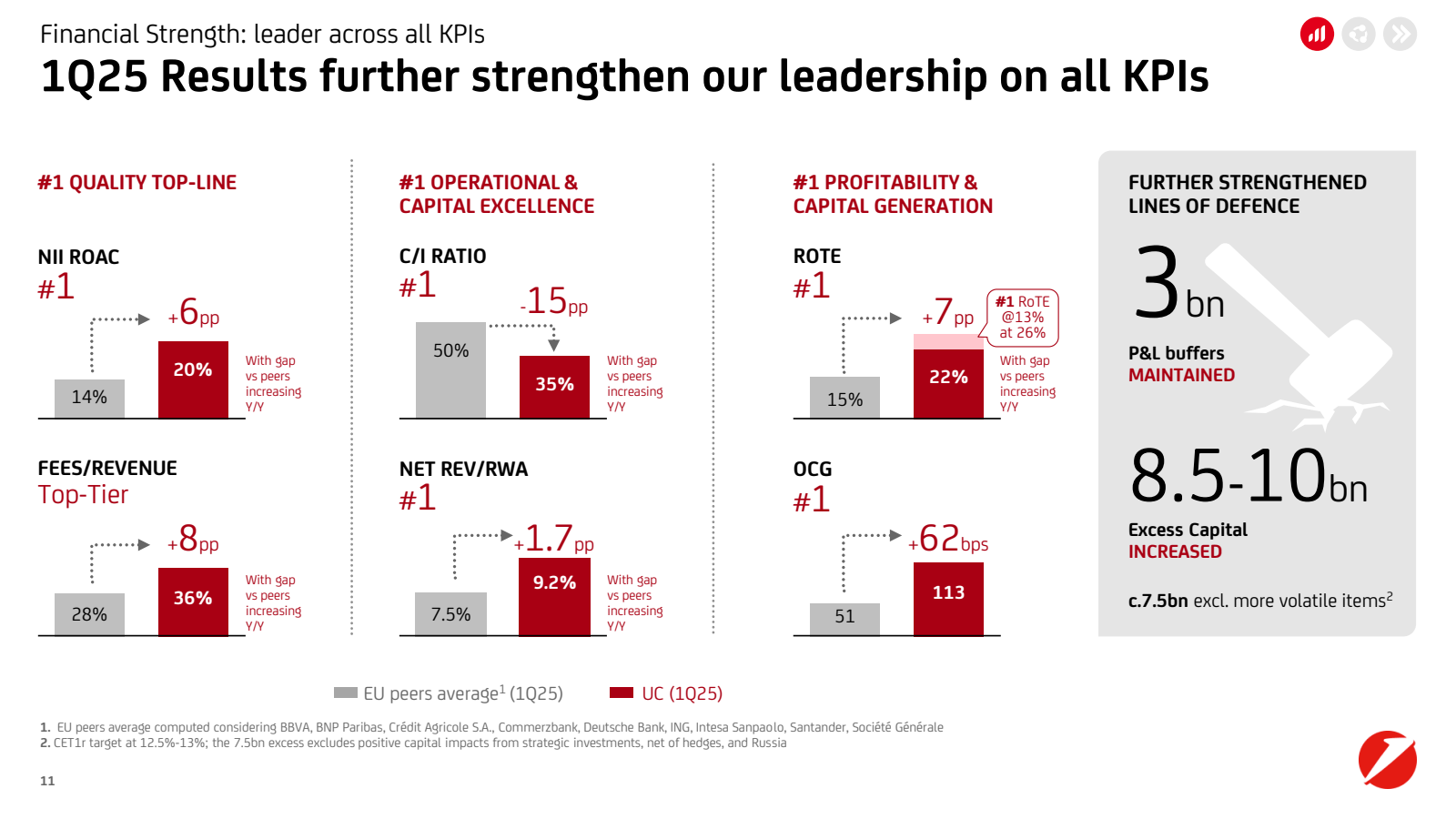 Financial Strength :