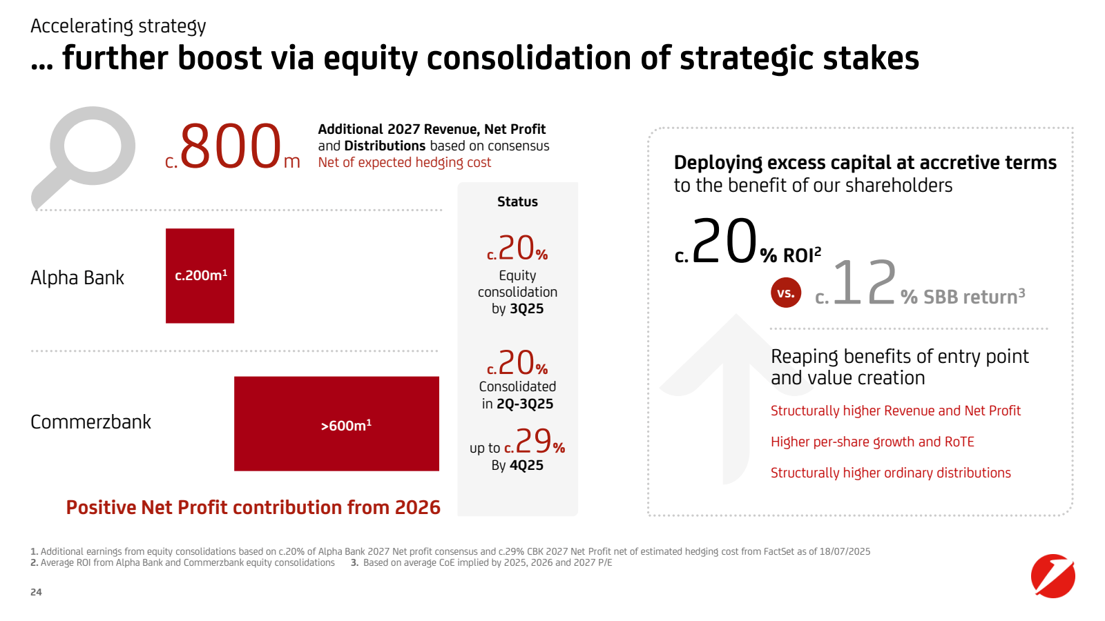 Accelerating strateg