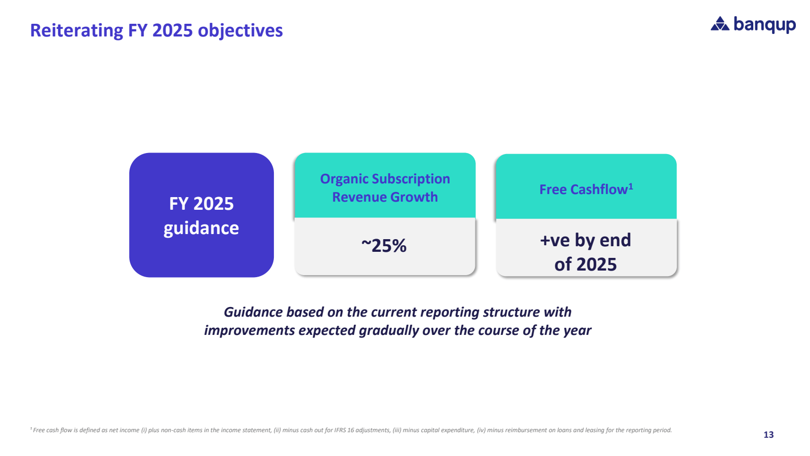 Reiterating FY 2025 