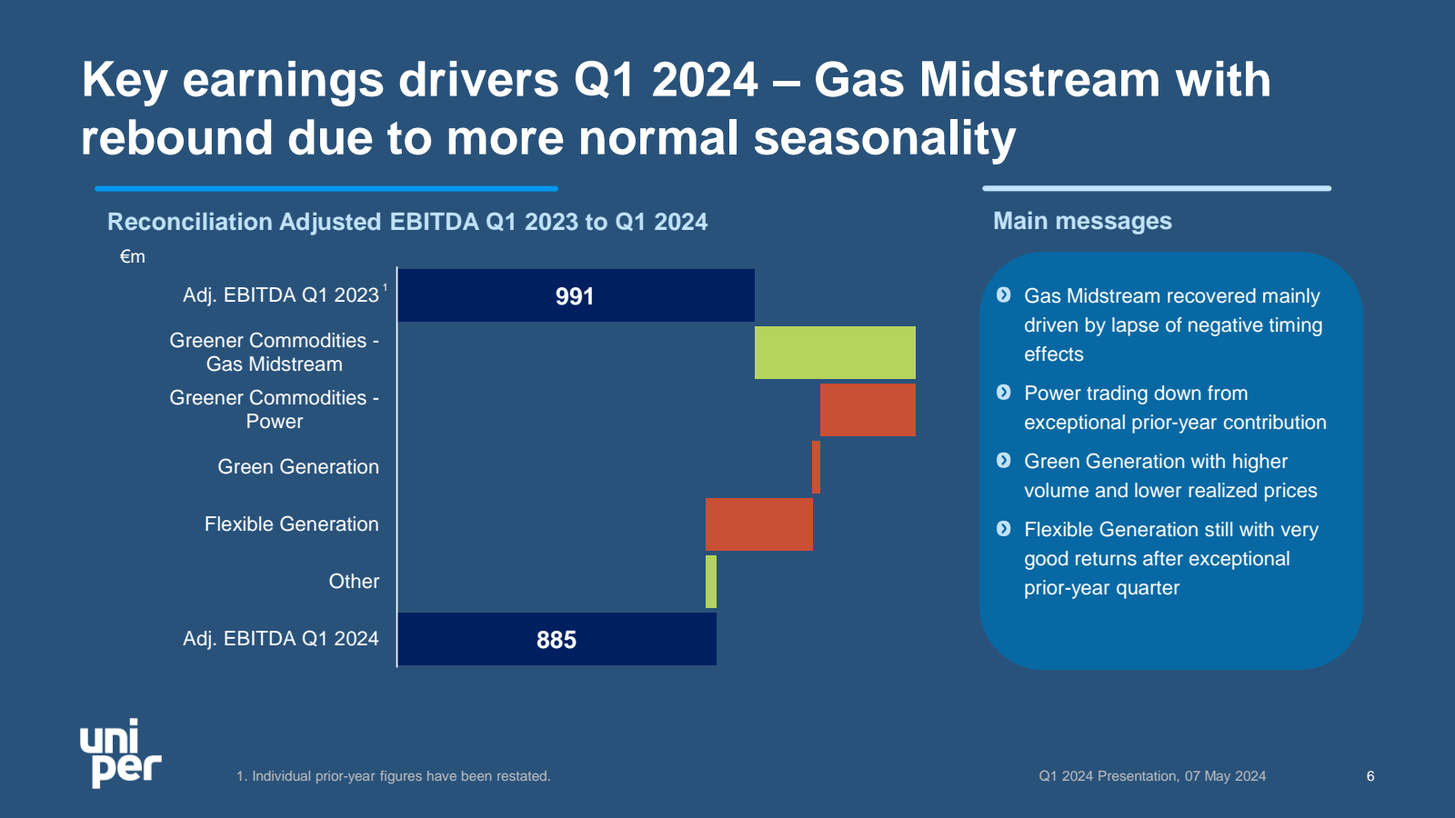 Key earnings drivers