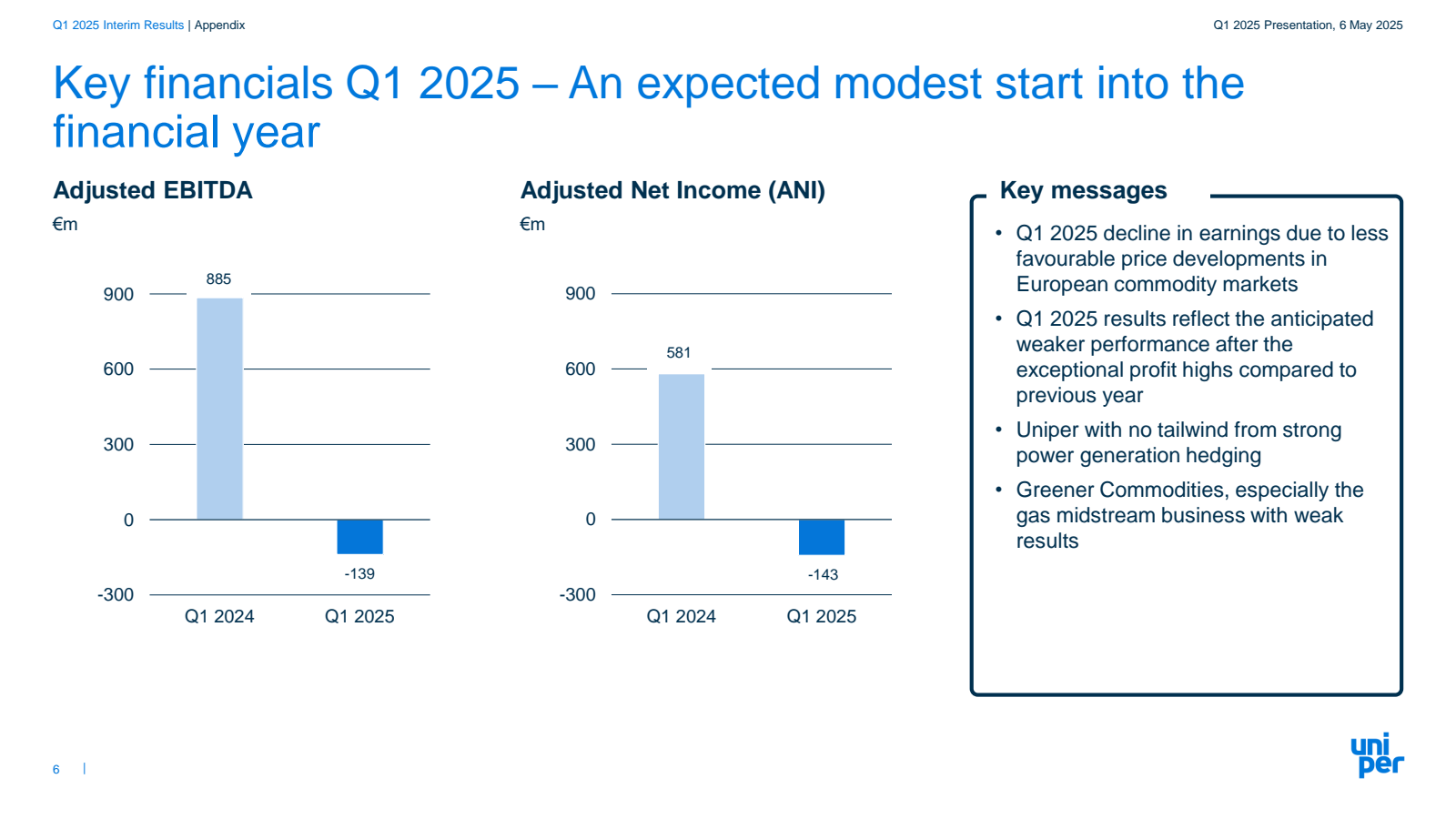 Q1 2025 Interim Resu