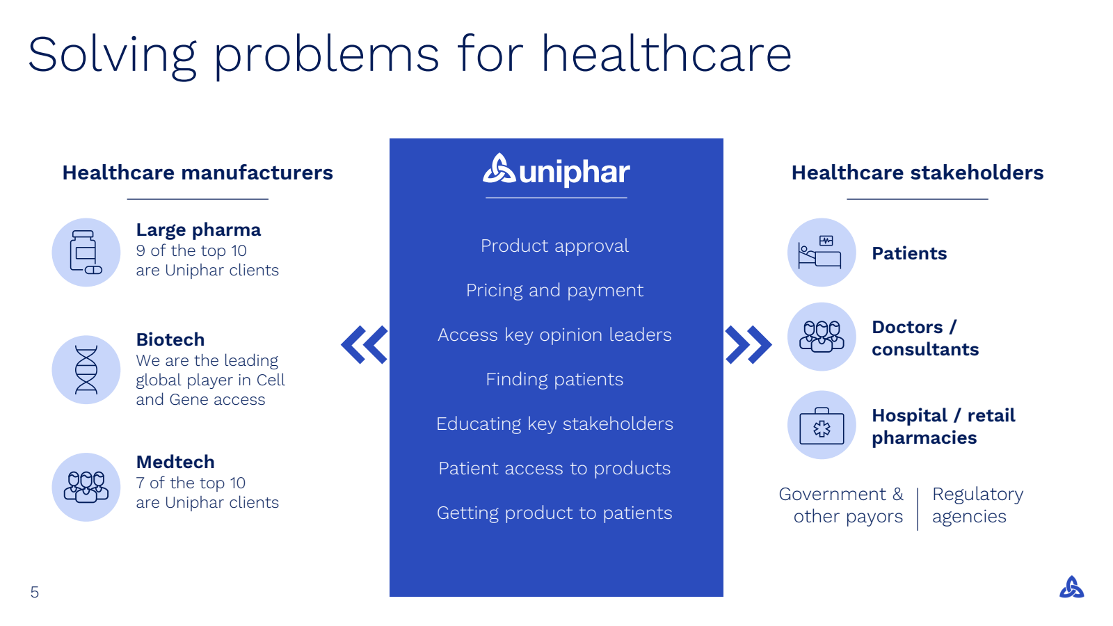 Solving problems for