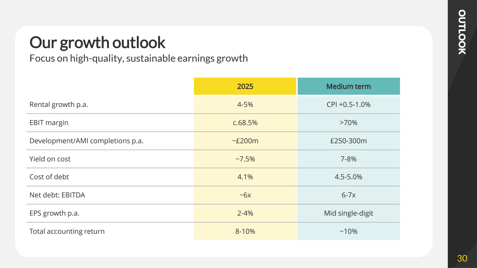 Our growth outlook 
