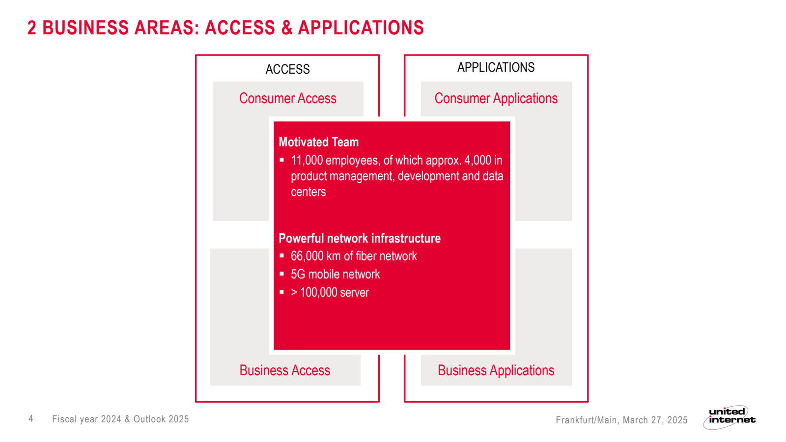 2 BUSINESS AREAS : A