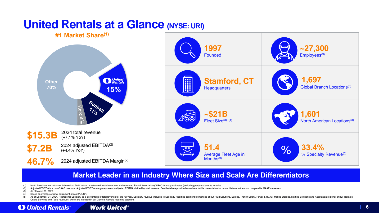 United Rentals (URI) Investor Relations Material