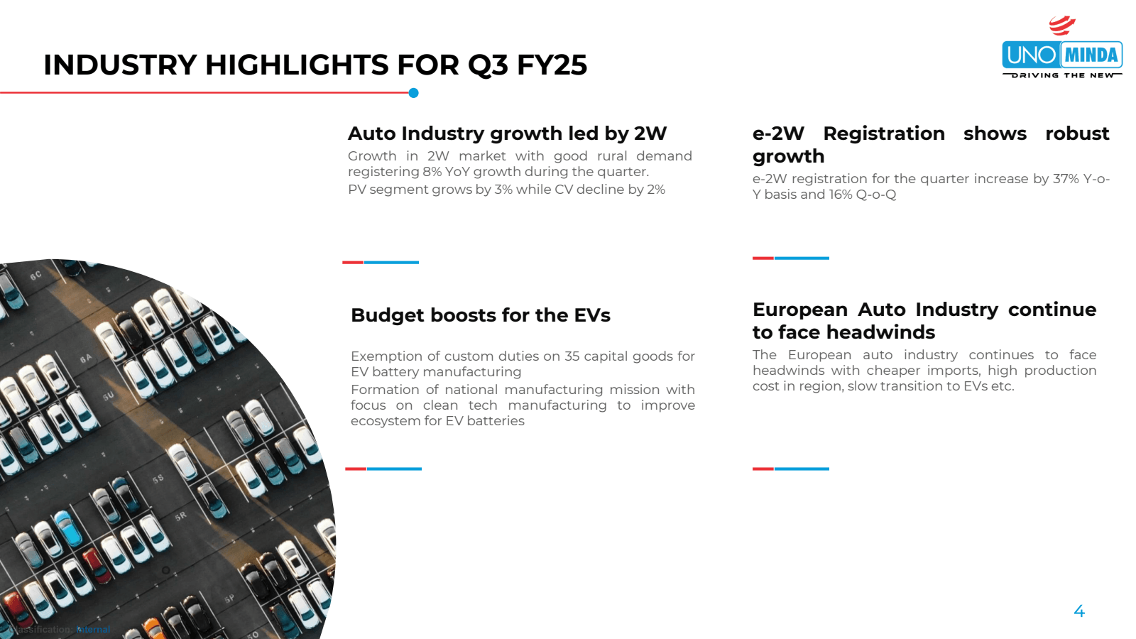 6C

INDUSTRY HIGHLIG