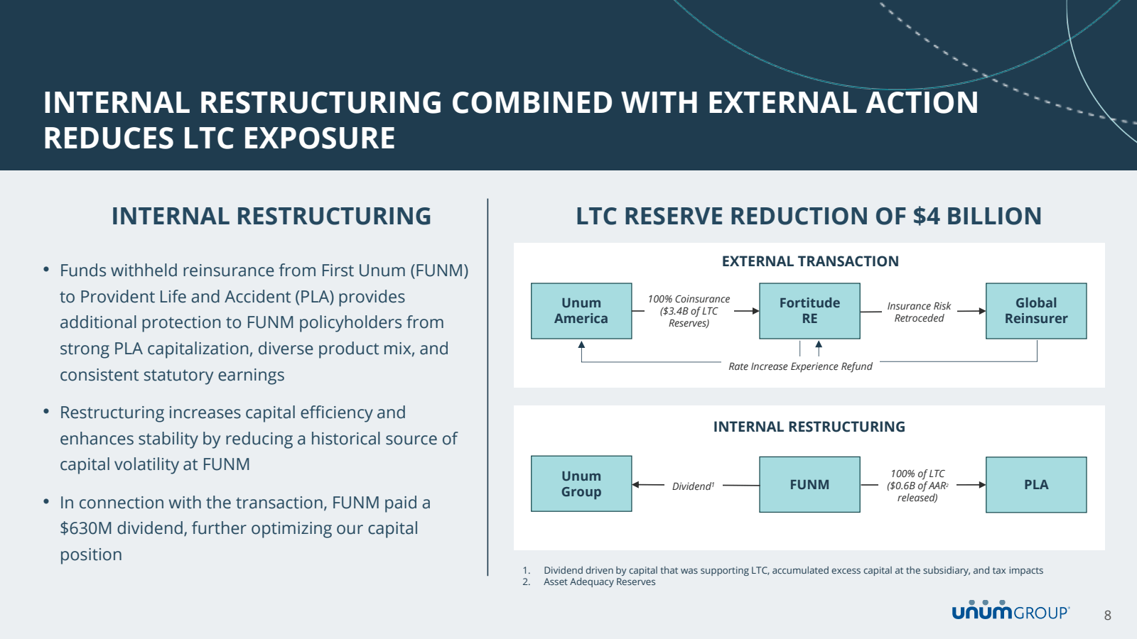 INTERNAL RESTRUCTURI