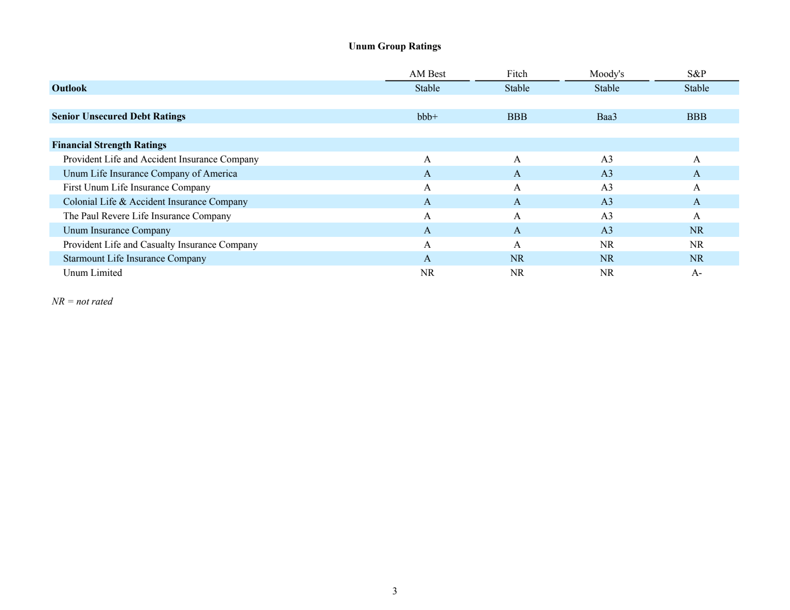 Outlook 

Senior Uns