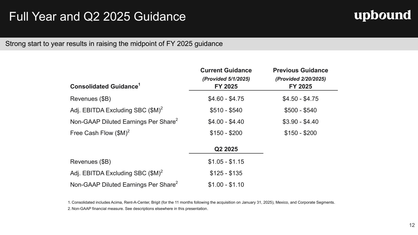 Full Year and Q2 202