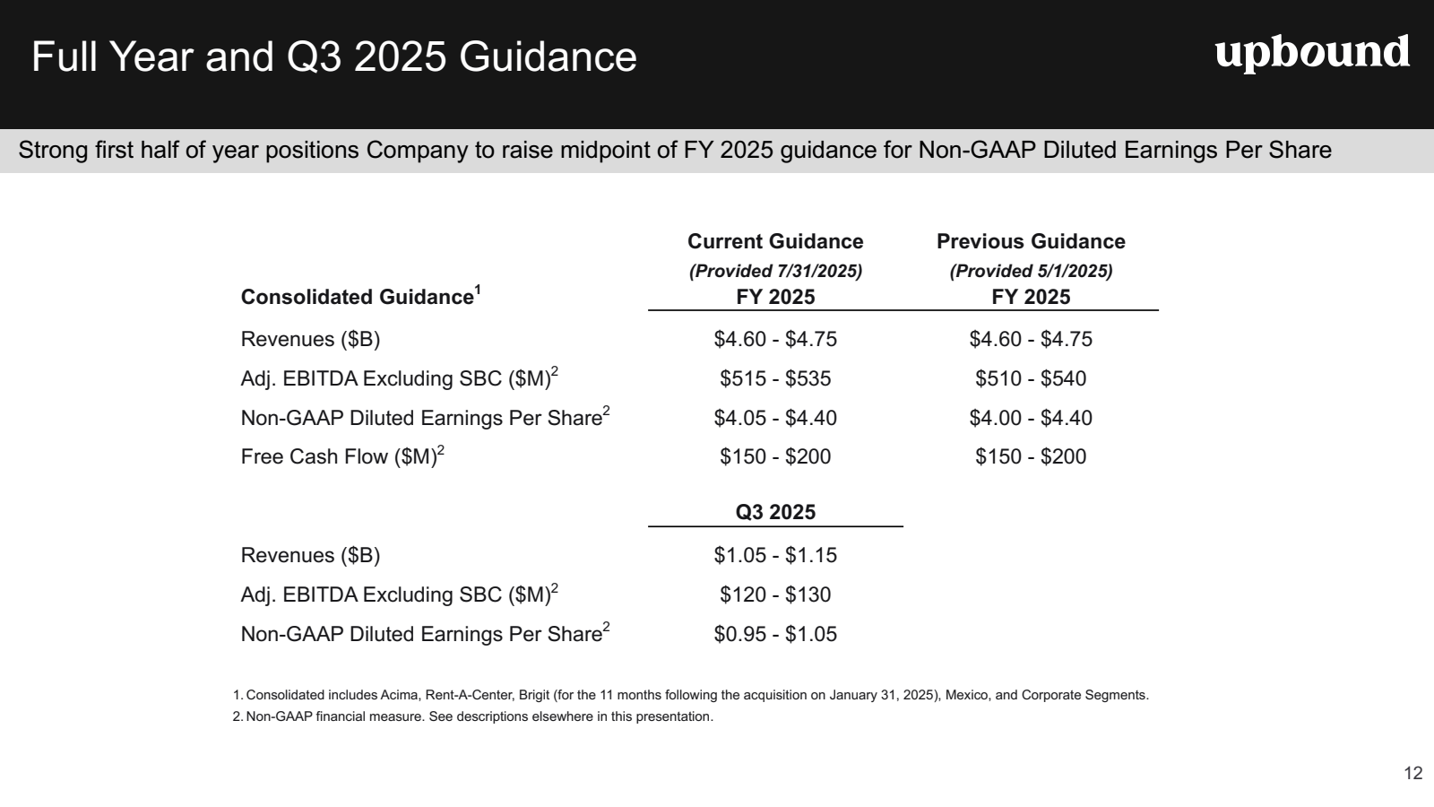 Full Year and Q3 202