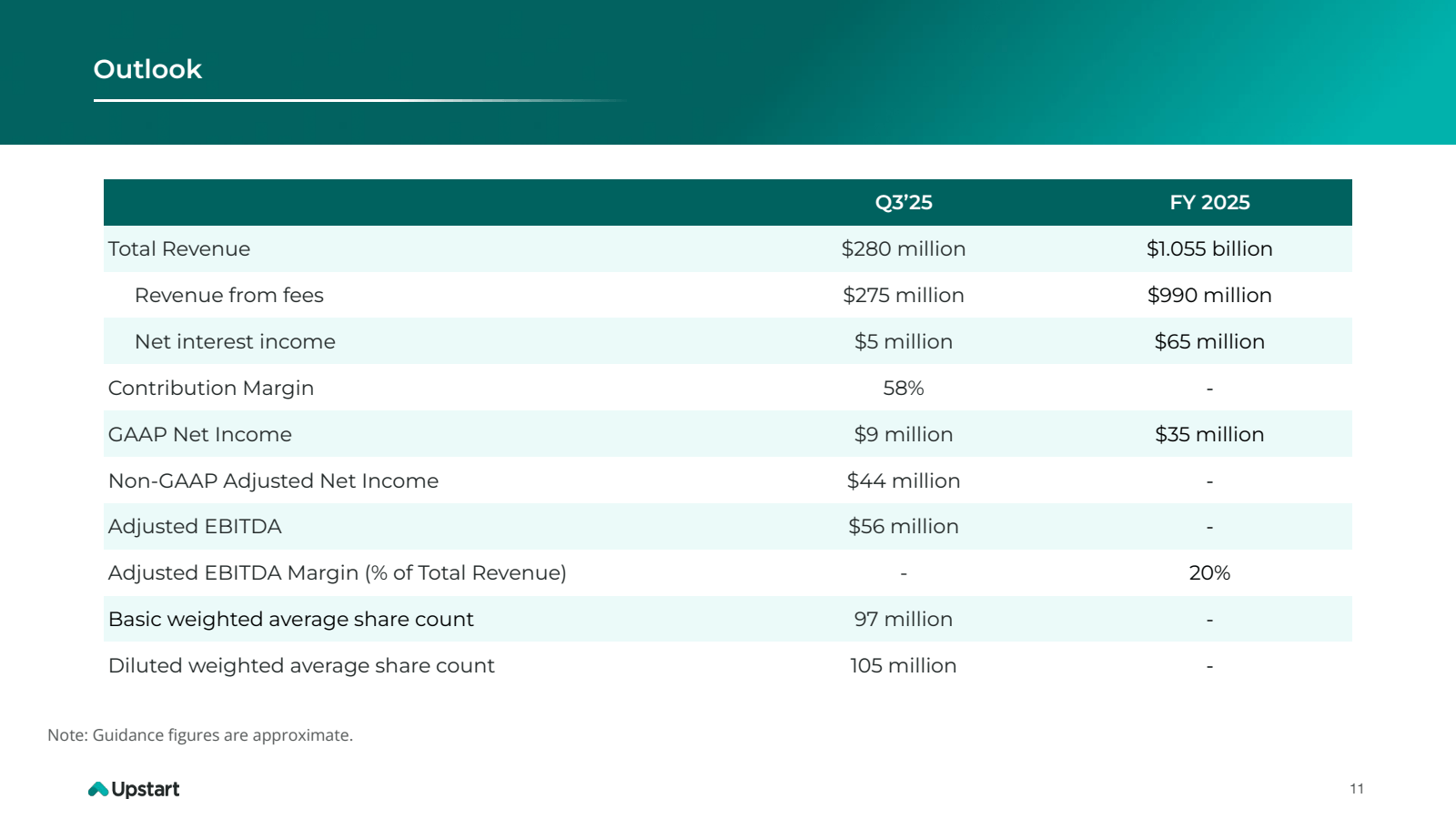 Outlook

Total Reven