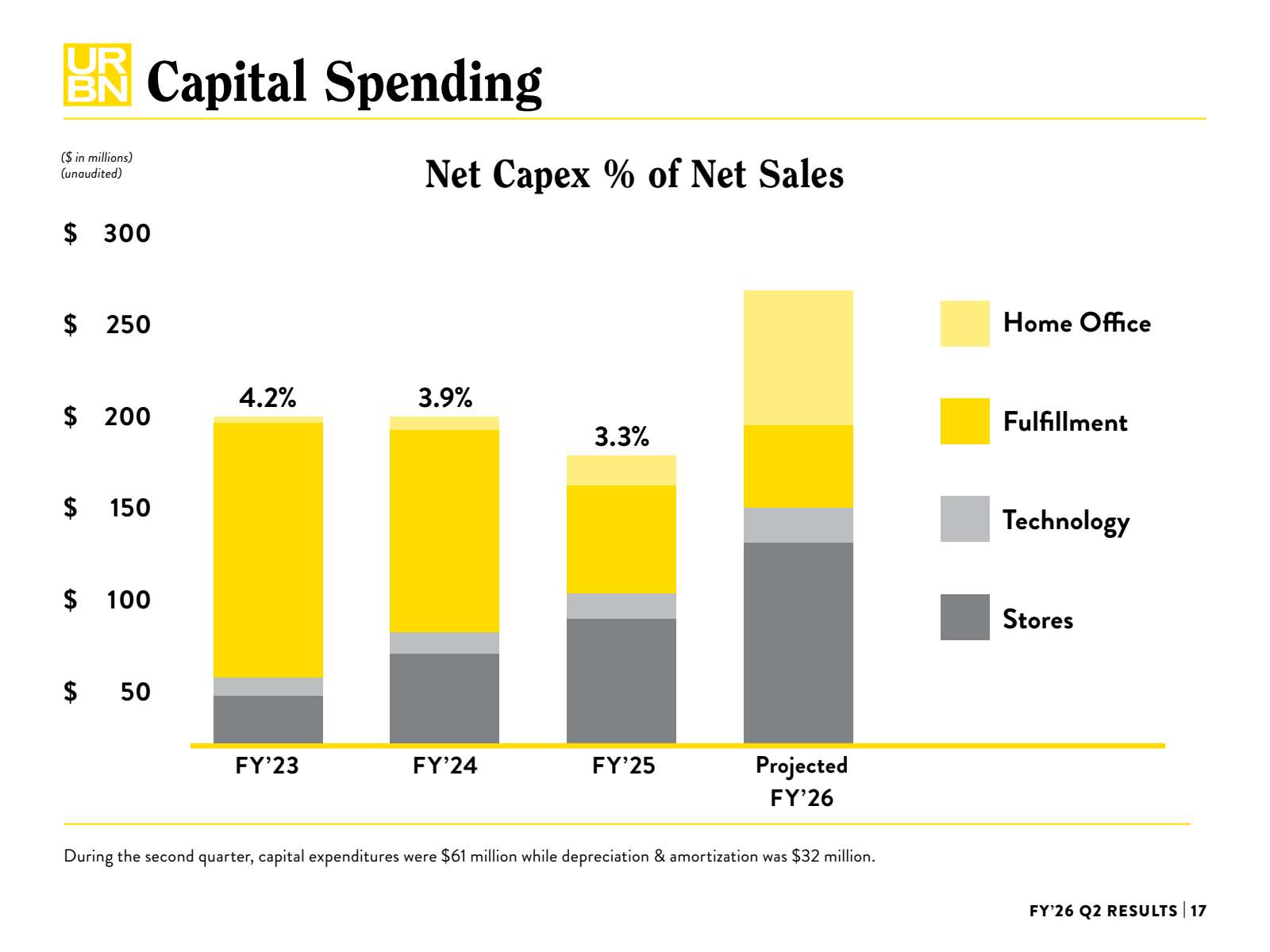 UR

BN Capital Spend