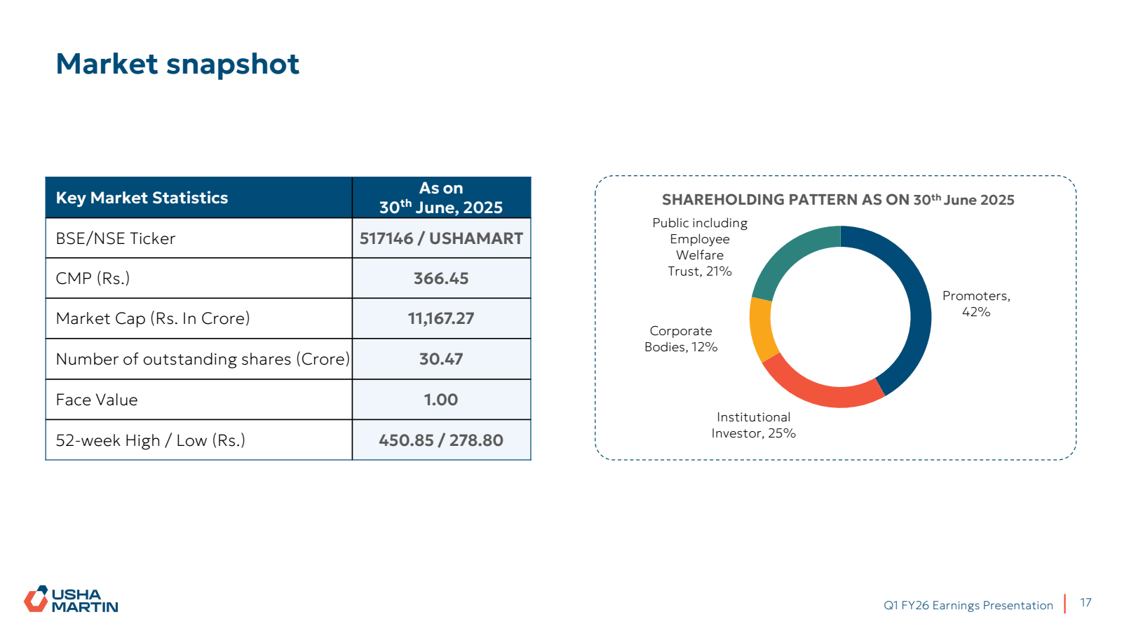 Market snapshot

Key