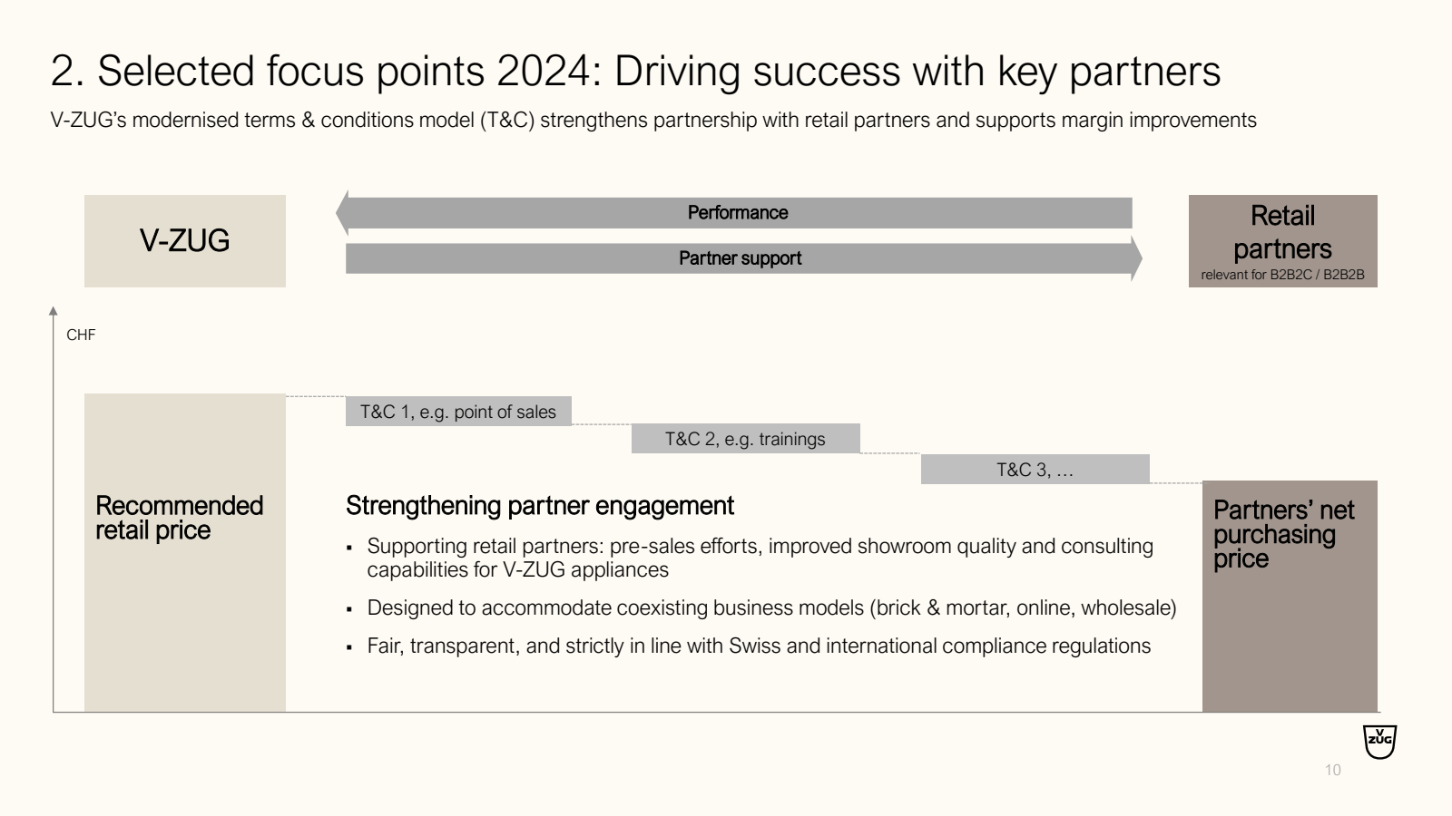 2. Selected focus po