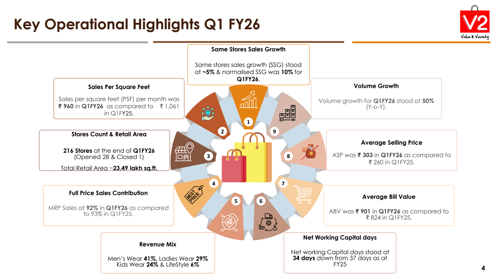 Key Operational High