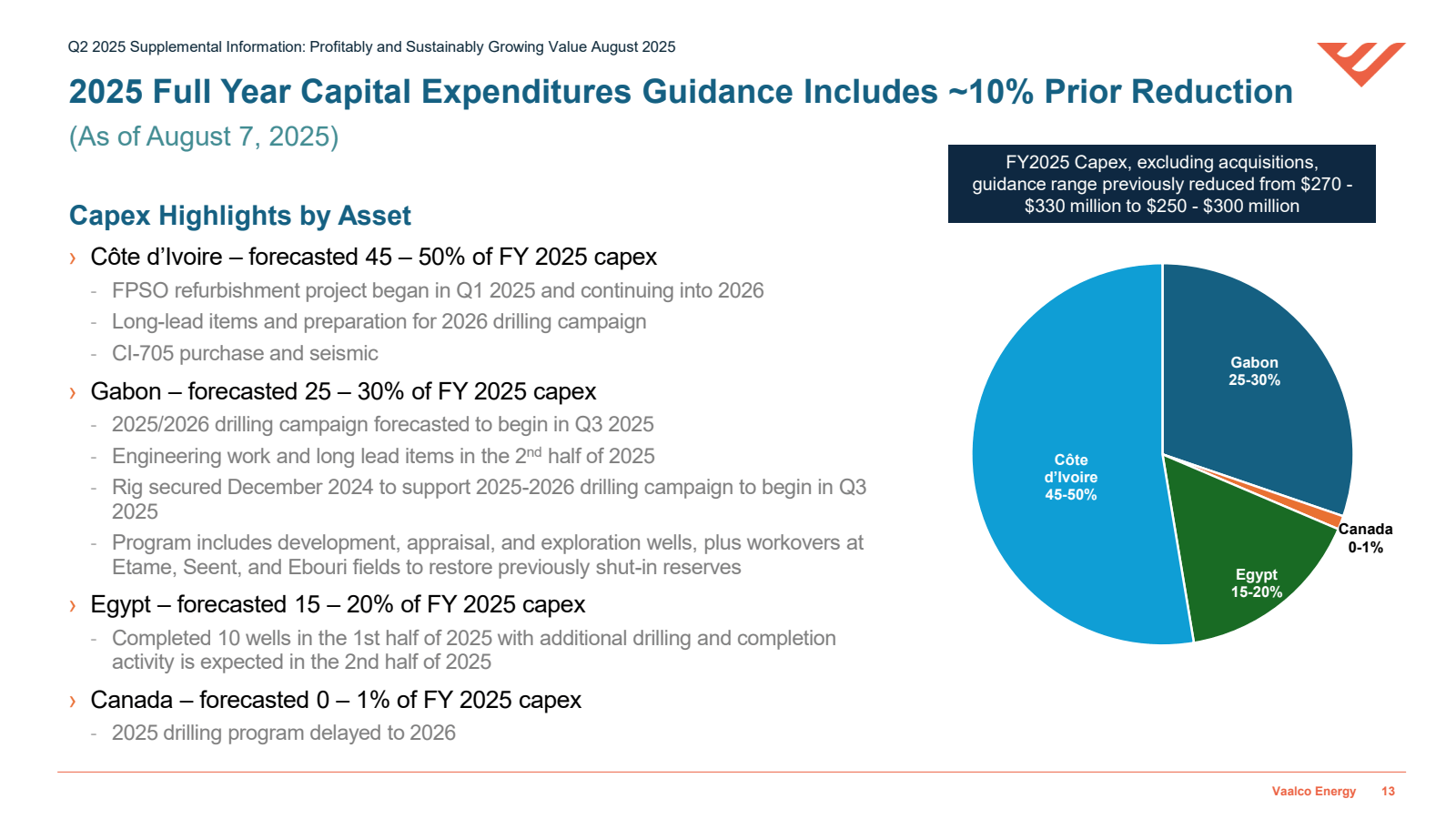 Q2 2025 Supplemental