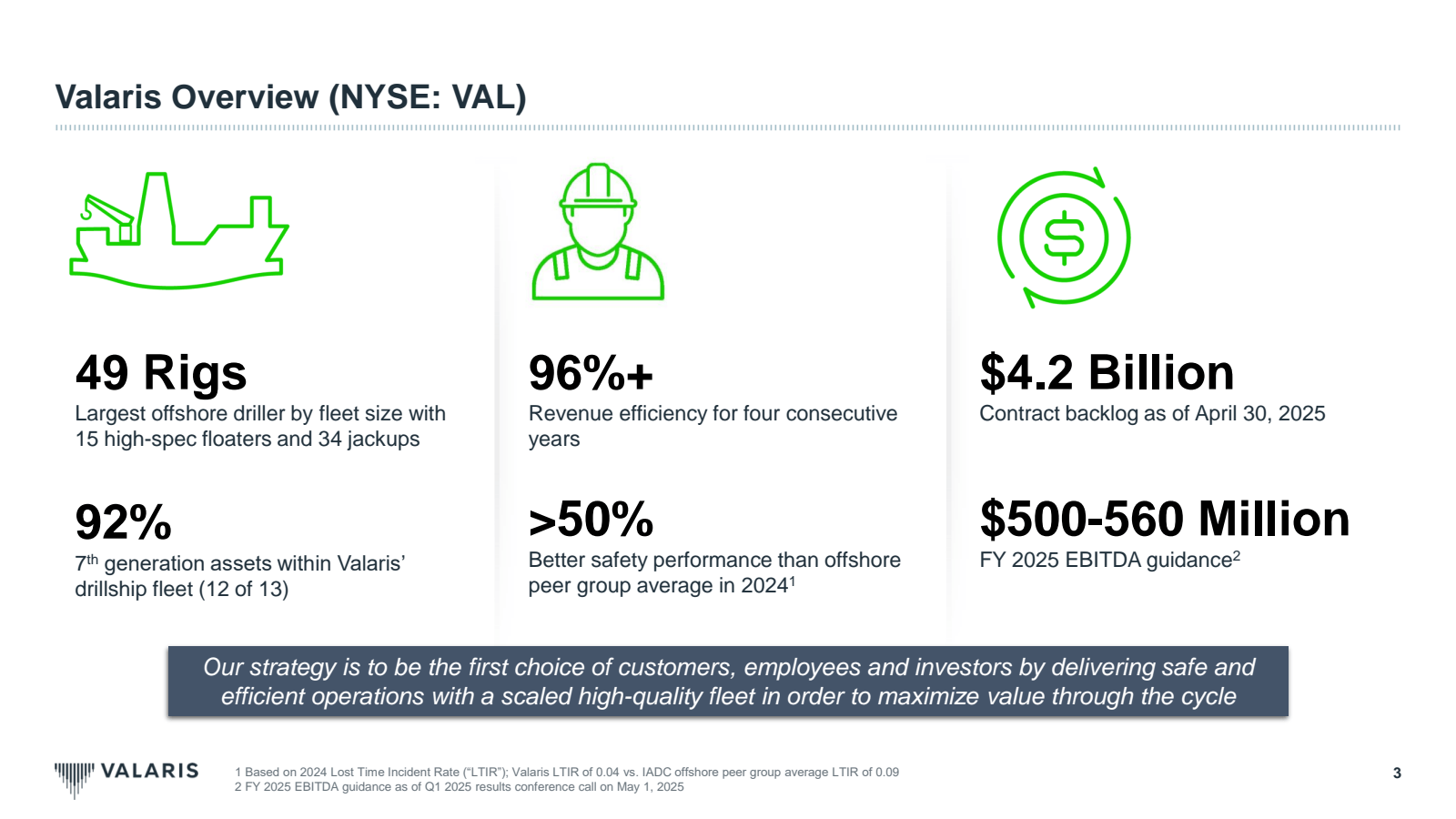 Valaris Overview ( N