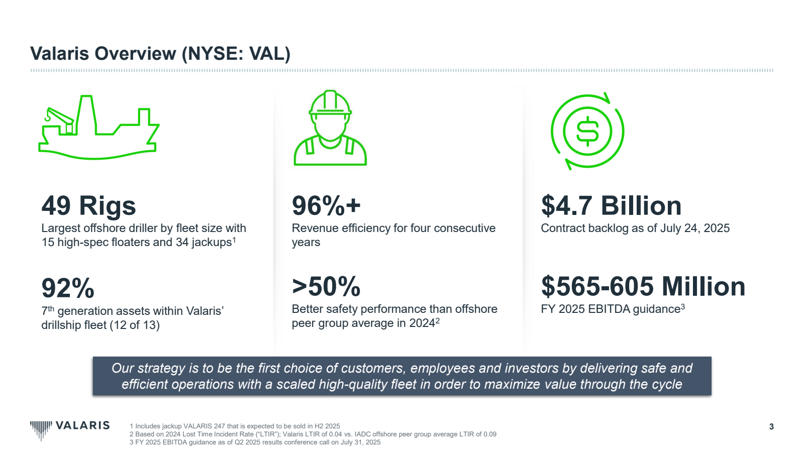 Valaris Overview ( N