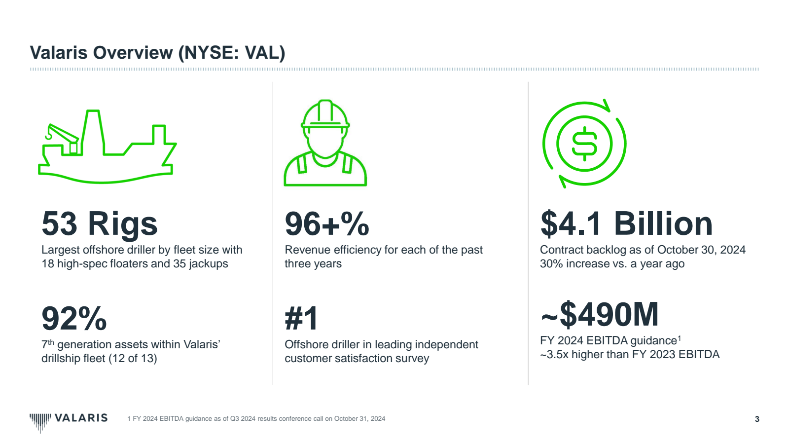 Valaris Overview ( N