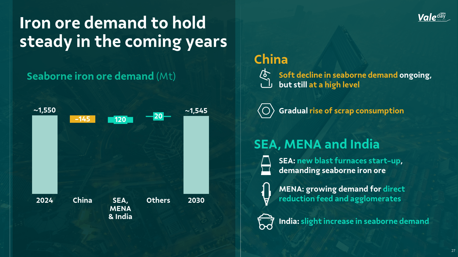 Iron ore demand to h