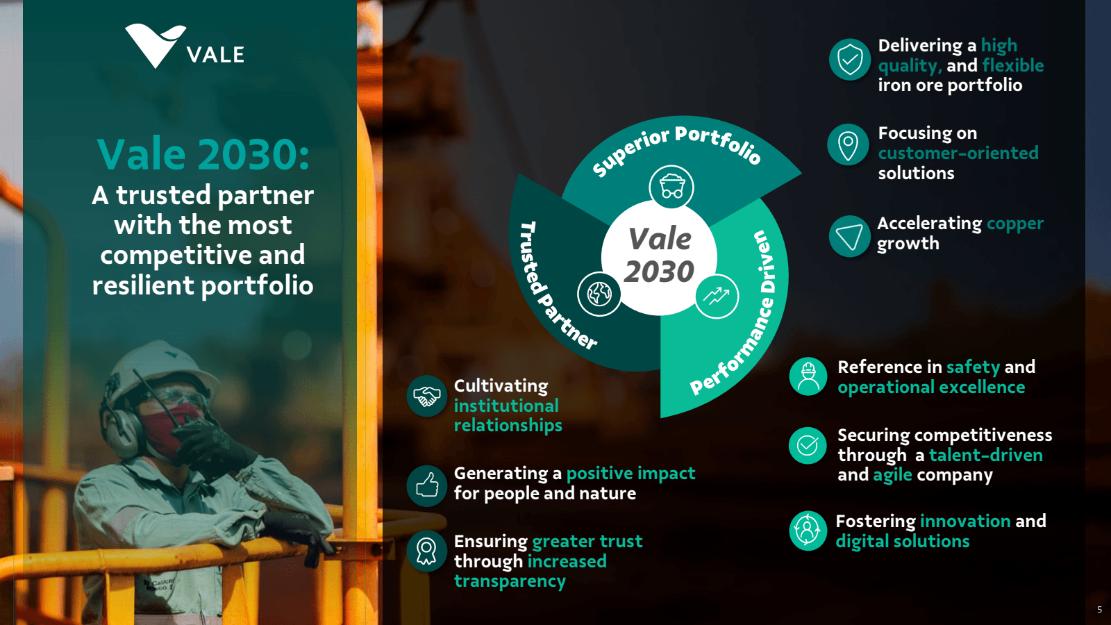 VALE 

Vale 2030 : 
