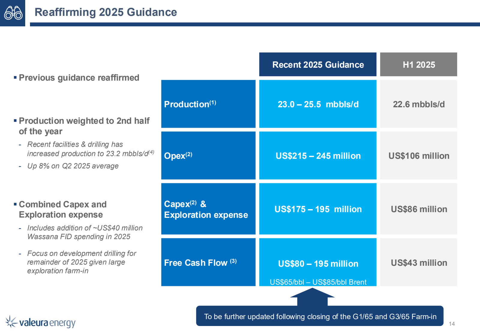 60 Reaffirming 2025 