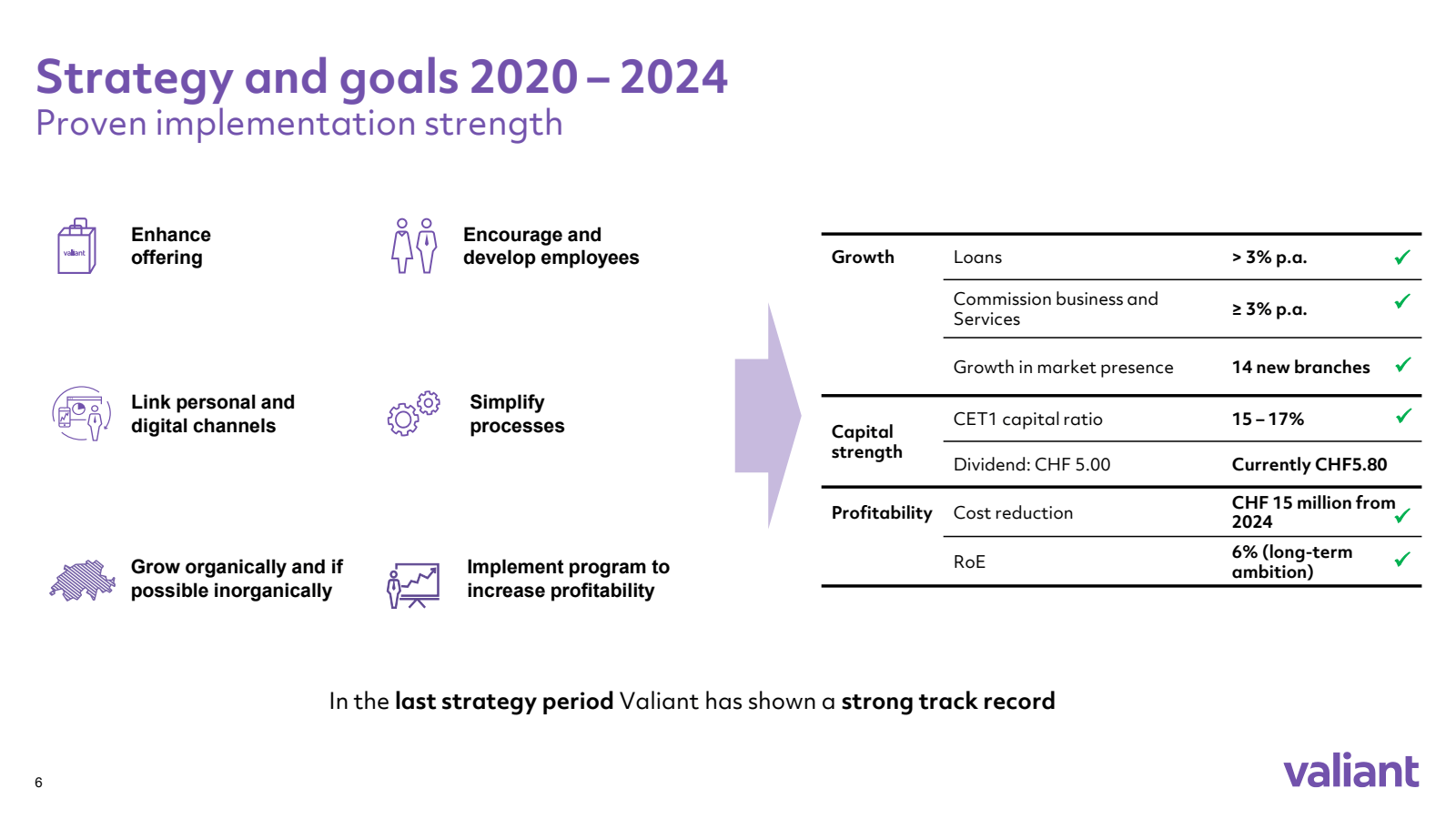 Strategy and goals 2