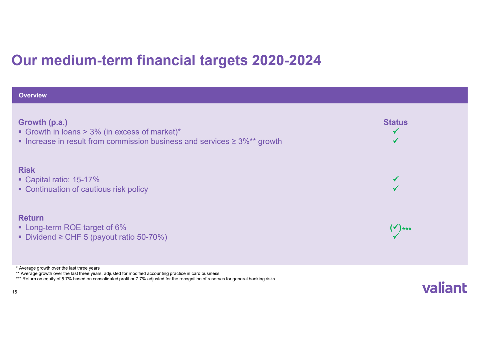 Our medium - term fi