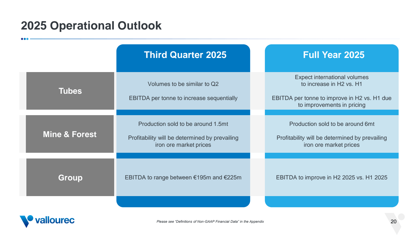 2025 Operational Out