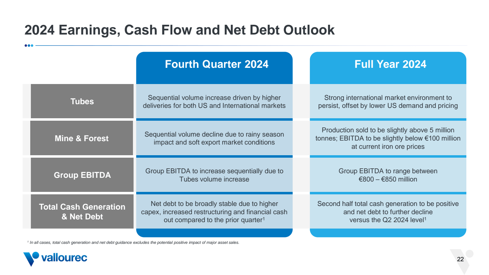 2024 Earnings , Cash