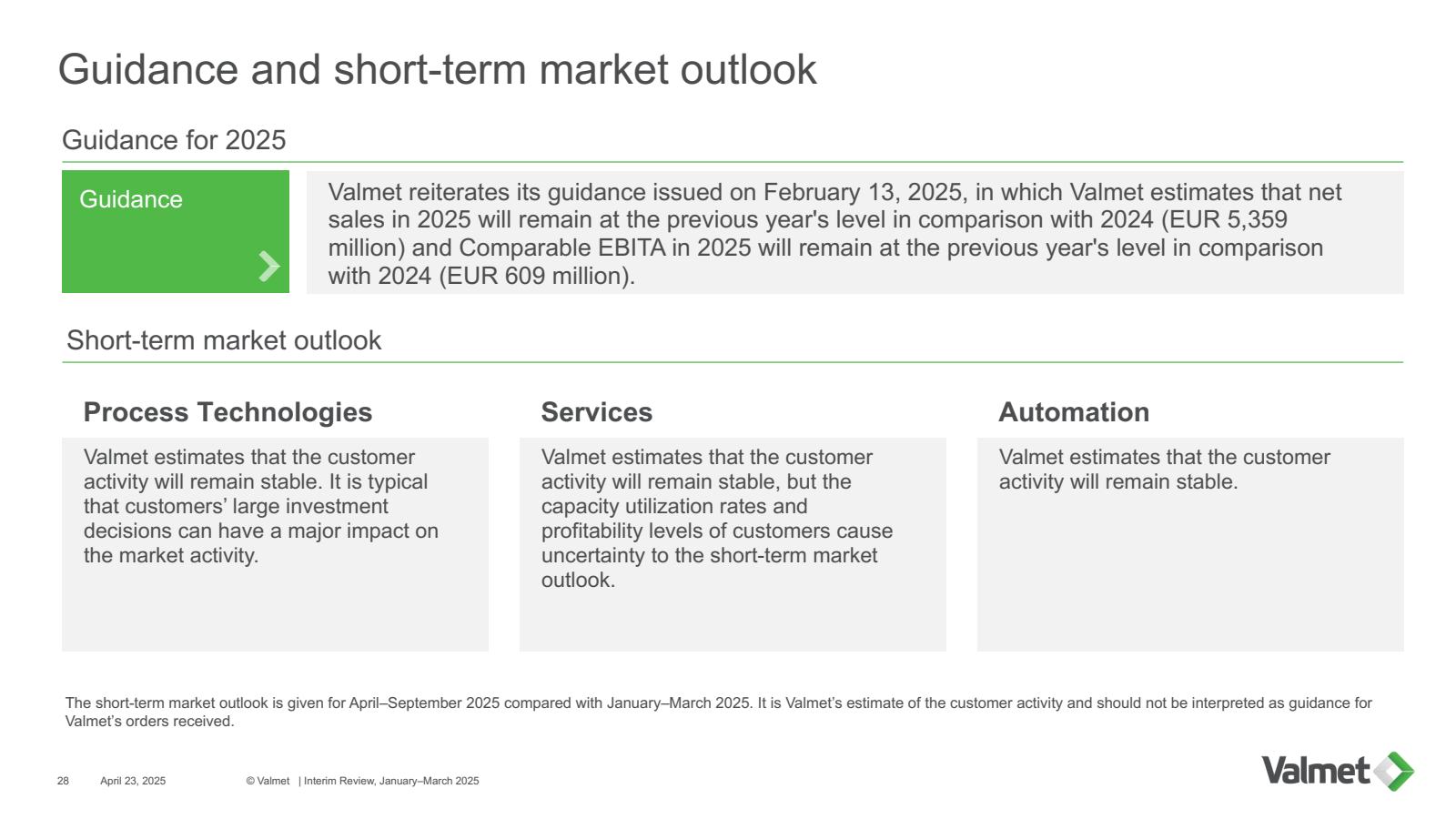Guidance and short -