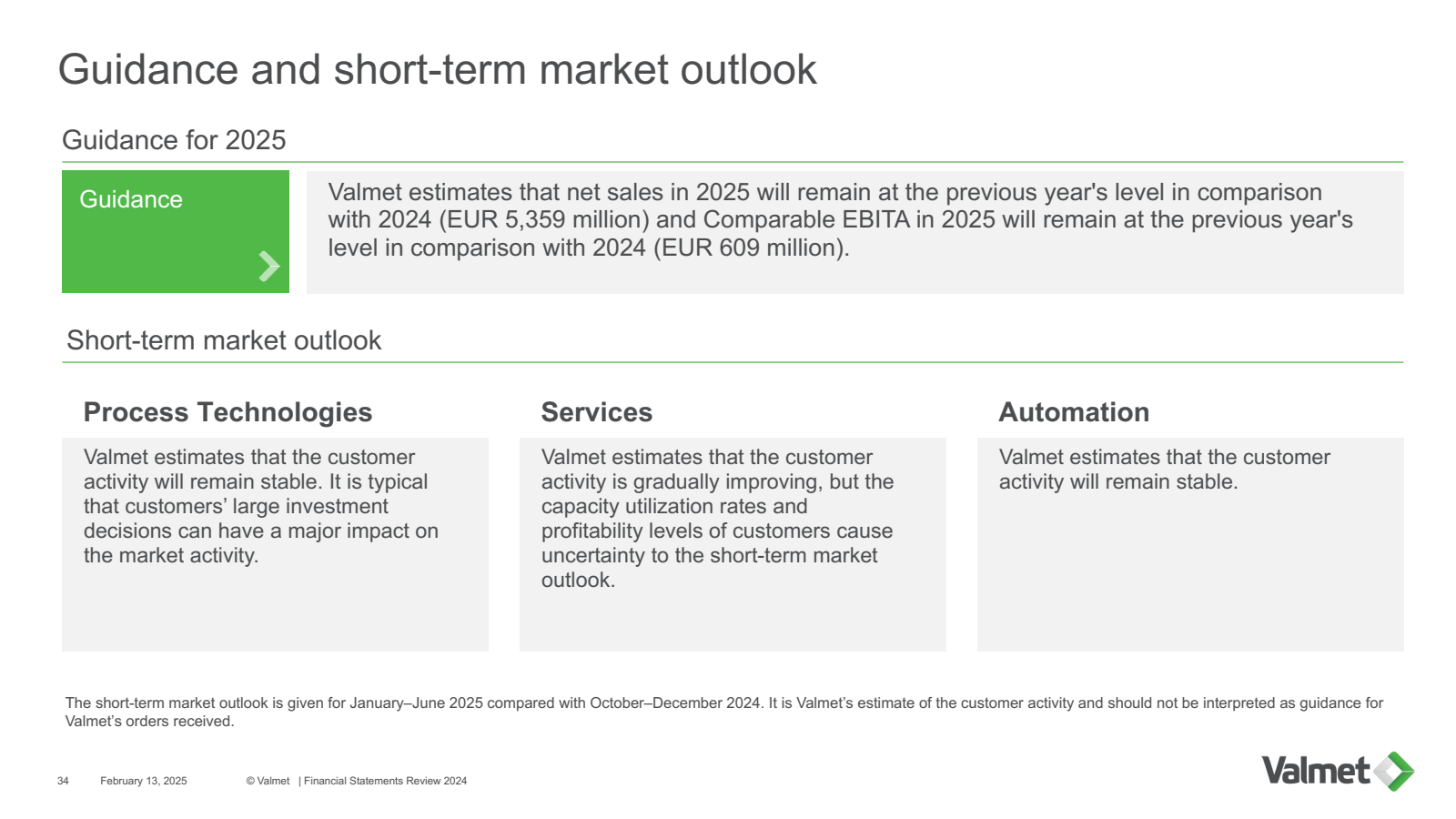 Guidance and short -