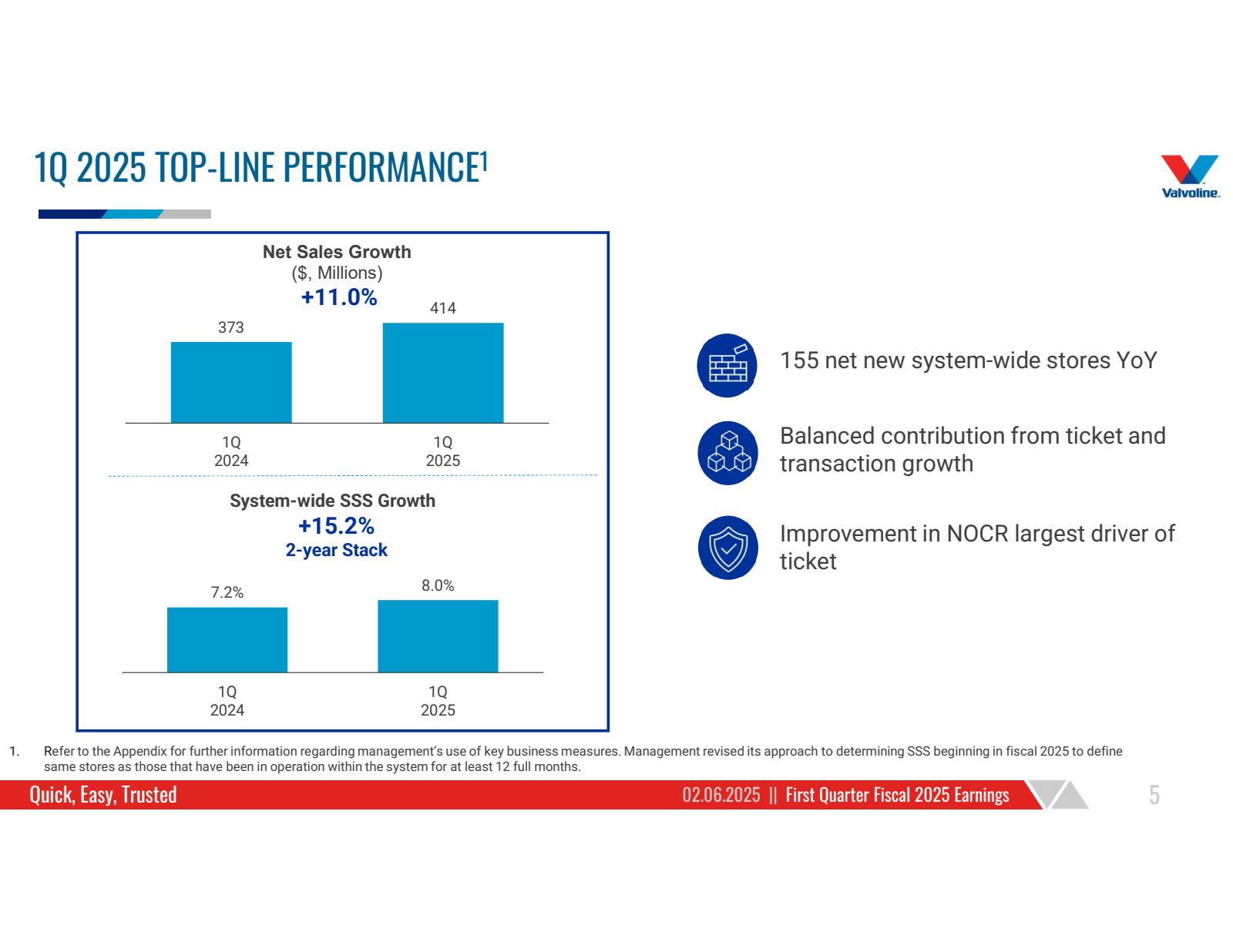 1Q 2025 TOP - LINE P